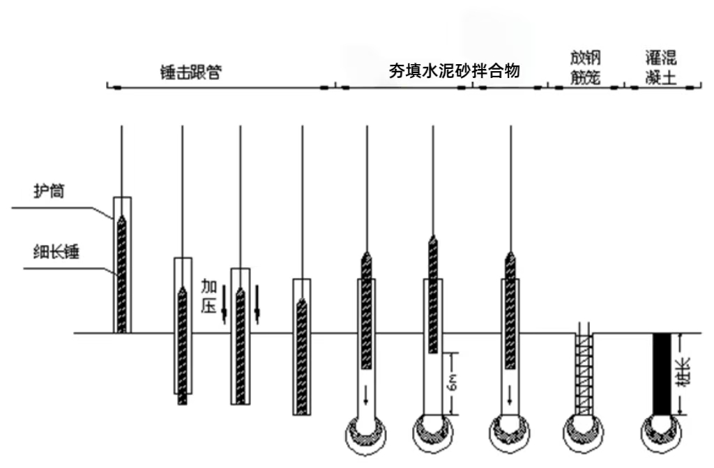 工艺先进，承载能力强劲